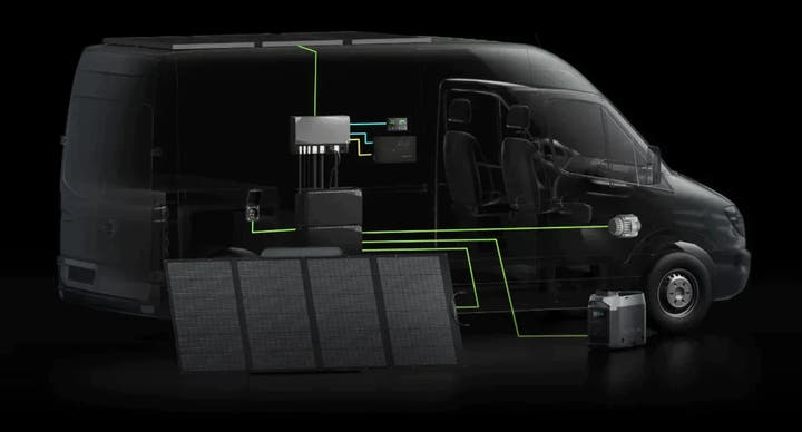 3.6 kW EcoFlow Power Kit - 15 kWh - AVC RIG