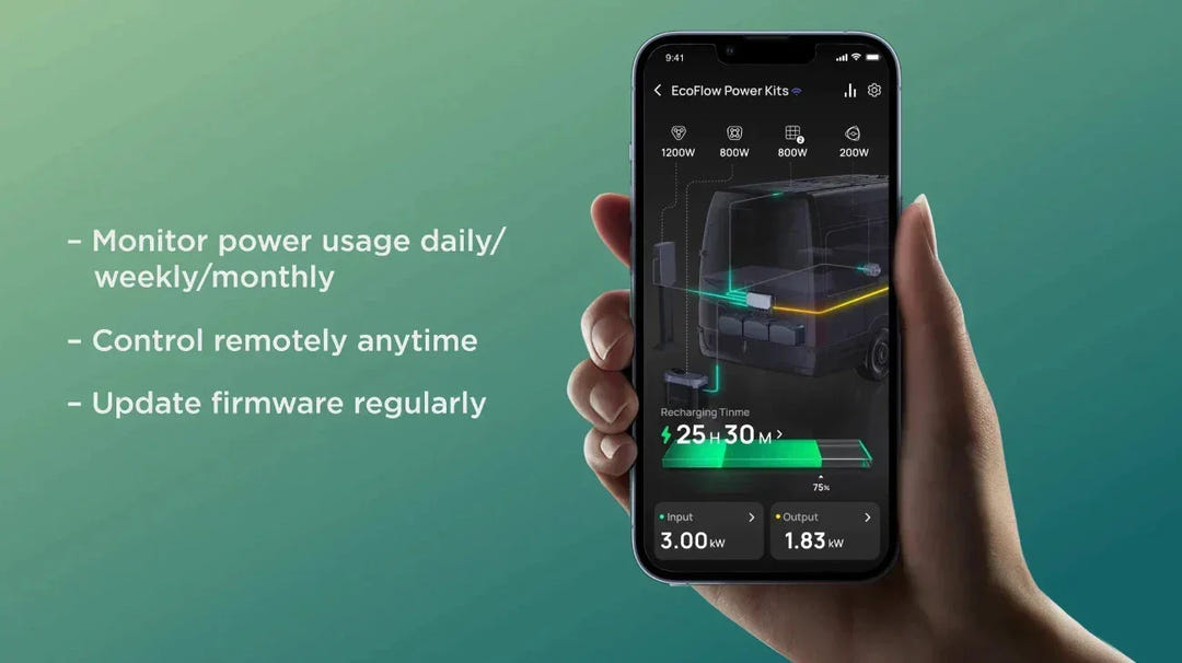 3.6 kW EcoFlow Power Kit - 15 kWh - AVC RIG