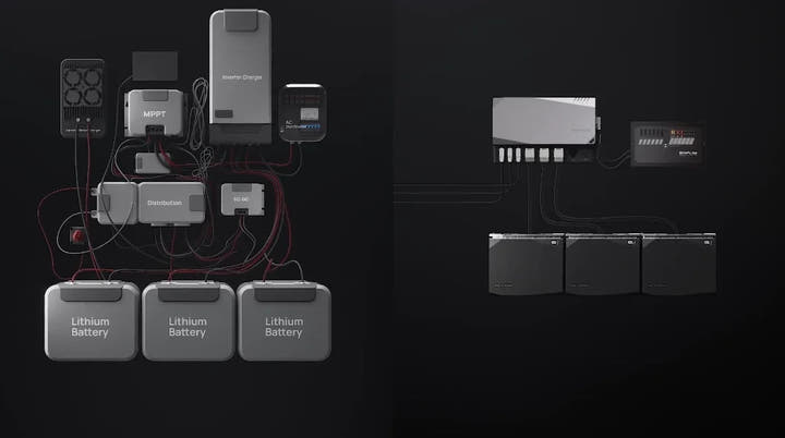 3.6 kW EcoFlow Power Kit - 15 kWh - AVC RIG