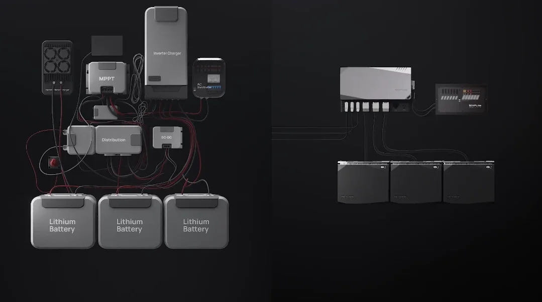 3.6 kW EcoFlow Power Kit - 15 kWh - AVC RIG